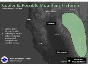 Cooling trend and gusty winds