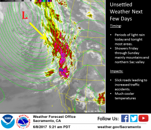 Showers today and tomorrow, dry and warm next week
