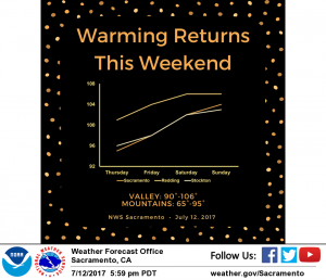 Another warm weekend ahead