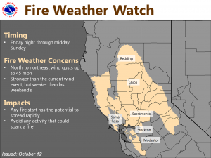 Dry and breezy, critical fire weather conditions today and this weekend