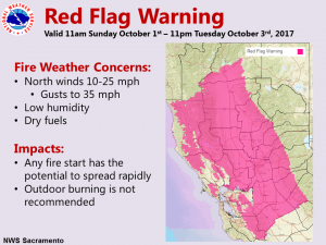 Critical Fire Weather into Tuesday due to breezy north winds and low ...