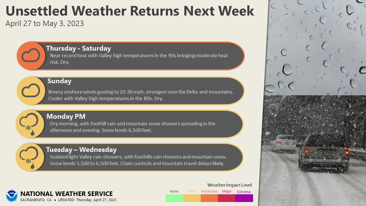 Warm through Saturday, unsettled weather later next week