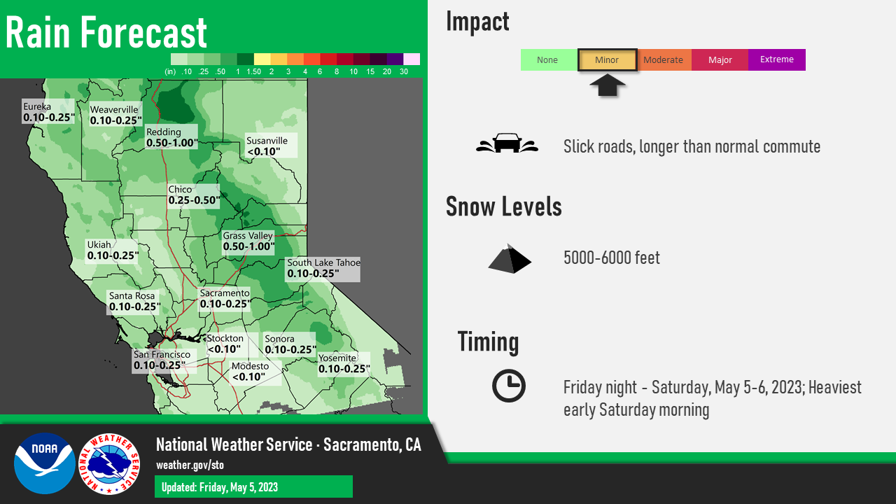 Showers, high elevation snow and thunderstorms into early next week