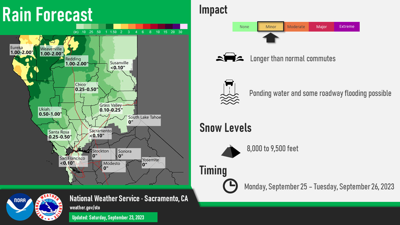 Rain and gusty winds expected late Sunday - early next week