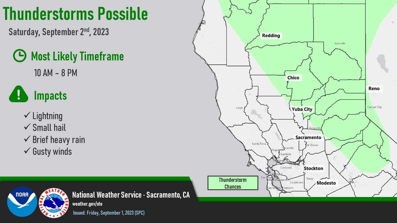 Cool with Showers and Thunderstorms through the Weekend