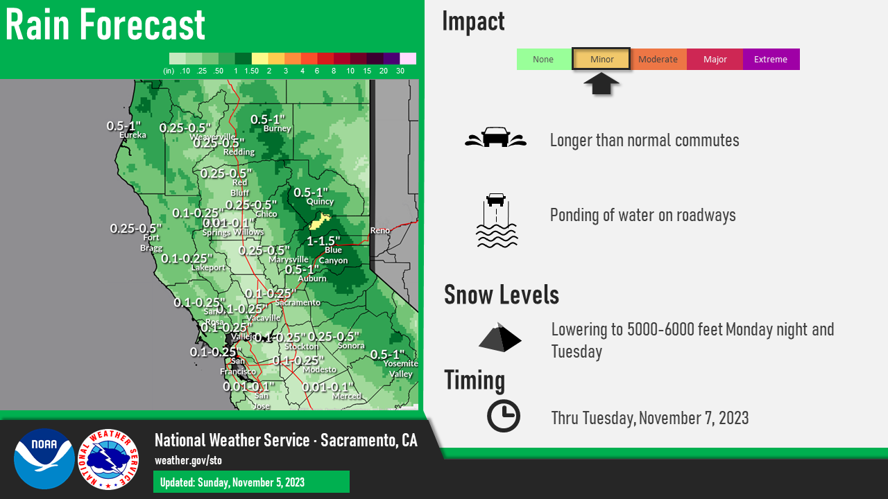 Shower and thunderstorm chances through Tuesday