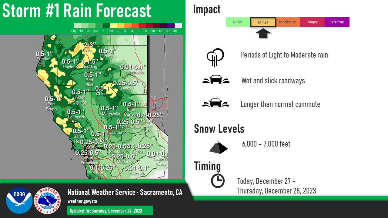 Active weather pattern through the end of the week