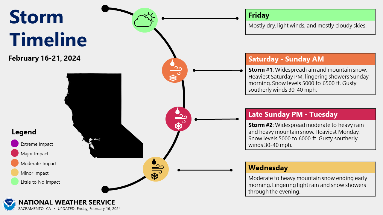 Two storms expected into early next week with periods of rain, gusty ...