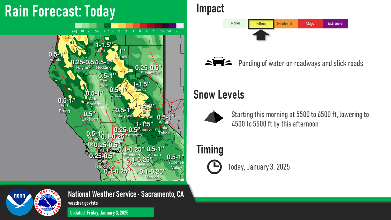 Widespread rain and moderate to heavy snow today, dry weather this weekend