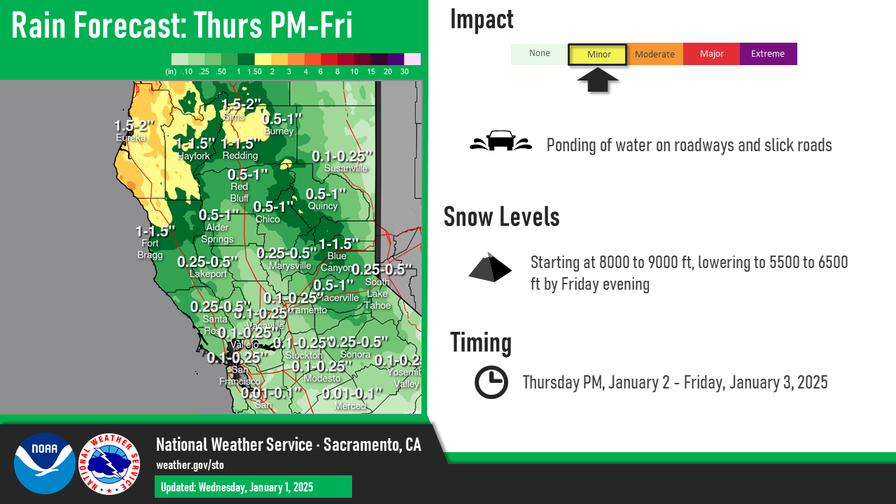 Chance of showers today, more rain to follow on Friday