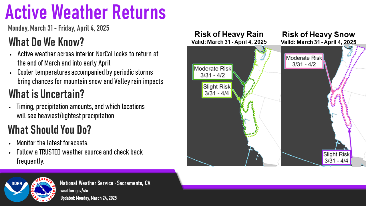 Near record high temperatures early this week, active pattern returns