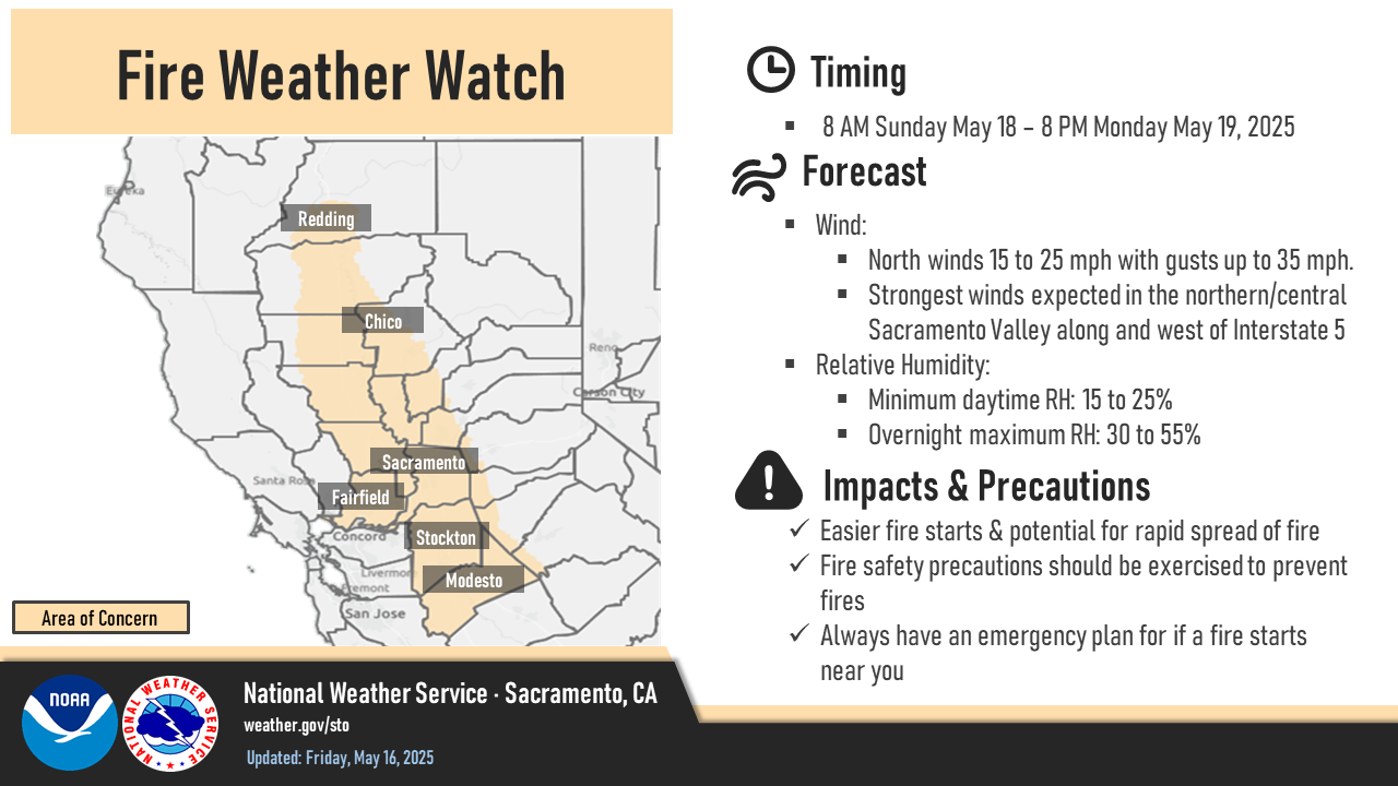 Gusty northerly winds with critical fire weather conditions Sunday-Monday