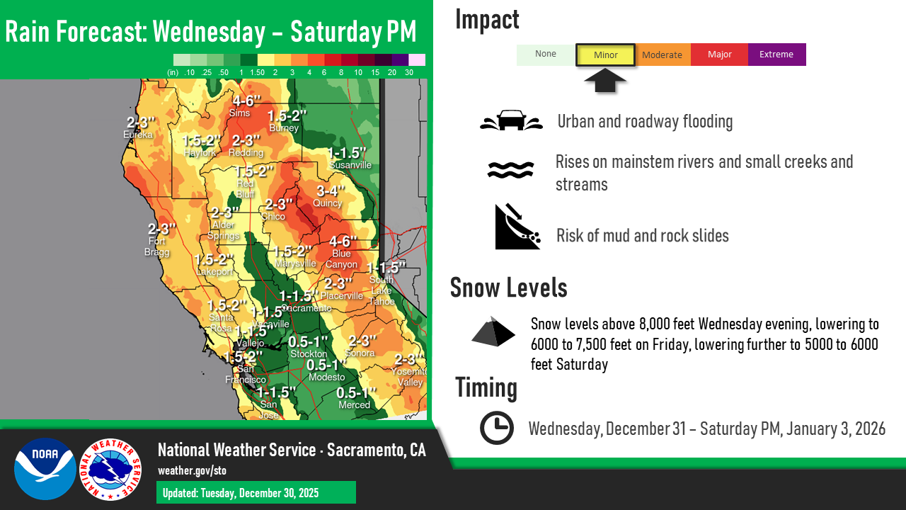 Active Weather Pattern Returns Thursday into Next Week