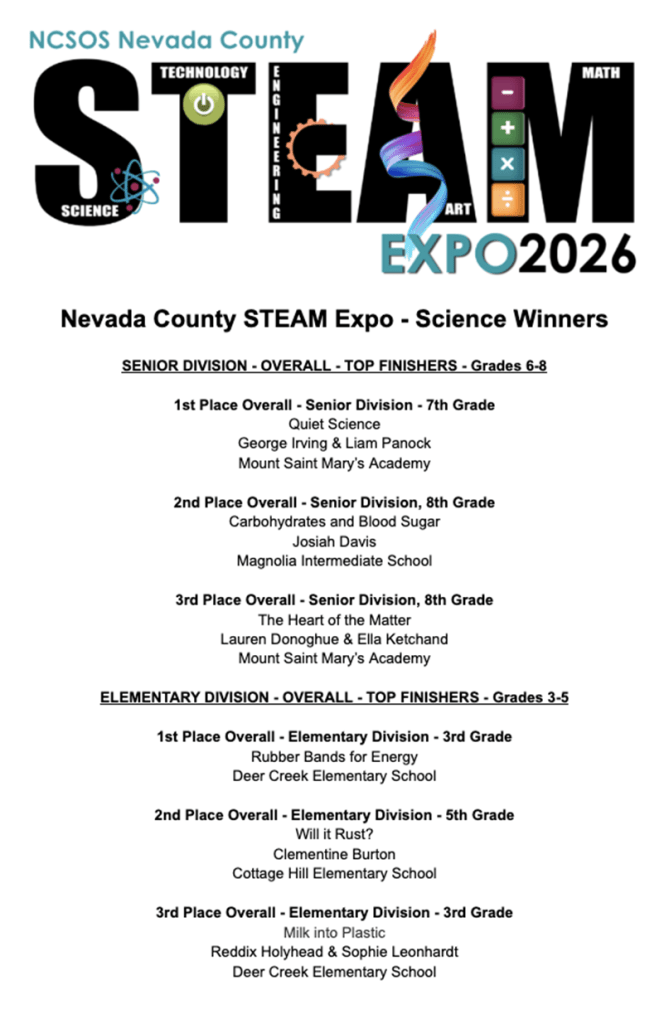 Nevada County 2026 Steam Expo Winners
